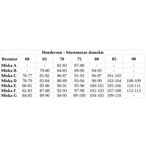 BIUSTONOSZ DAMSKI HENDERSON AUDREY 41327 PUDROWY RÓŻ